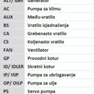 Nowość w ofercie | PASEK ROZRZĄDU *DE TIC