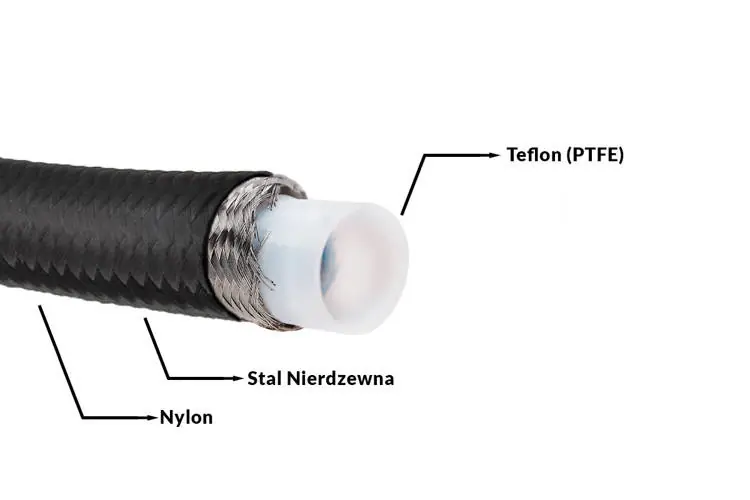 Produkt wysokiej jakości - Przewód AN10 14mm teflonowy PTFE w oplocie podwójnym