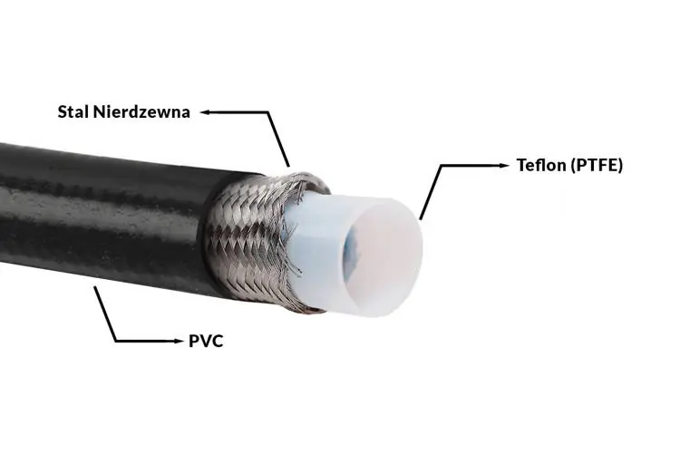 Fuel Hose AN4 5.5mm PTFE Teflon with Double Braid - Zamów online