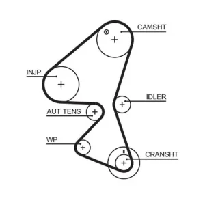 Sprawdzony produkt | ROZRZĄD KPL./ROLKI 2 SZT.+ PASEK CITROEN/PEUGEOT 1.6 HDI //FORD 1.6 TDCI/VOLVO 1.6D
