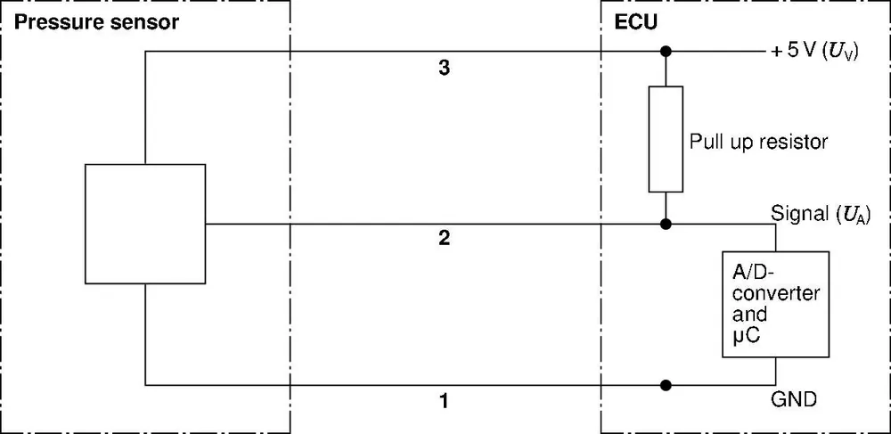 Nowa pozycja w ofercie - CZUJNIK CIŚNIENIA
